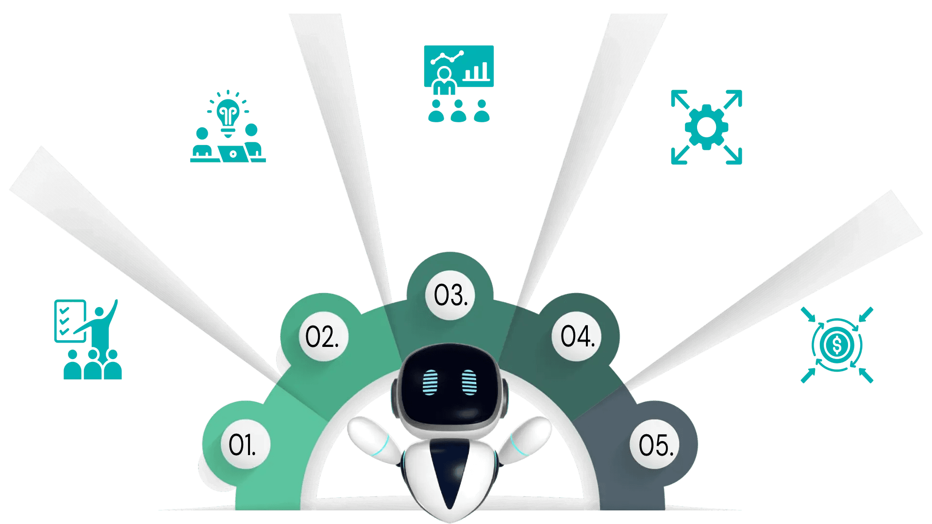 AI Business Model
